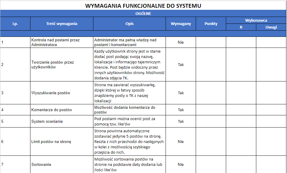 Wymagania